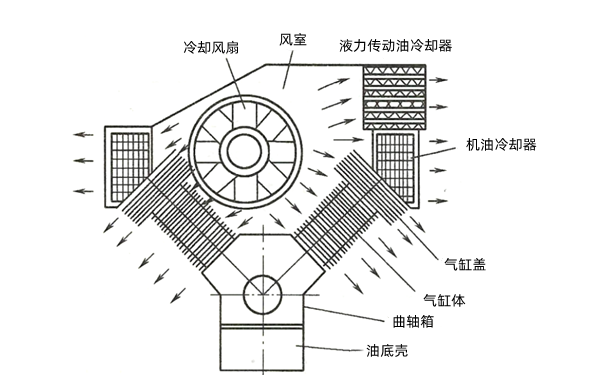 發(fā)電機風(fēng)冷系統(tǒng)布置示意圖.png