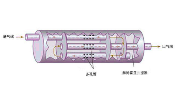 柴油機(jī)復(fù)合型消聲器.png