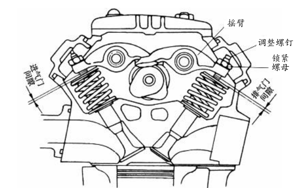 柴油機(jī)氣門(mén)間隙位置圖.png