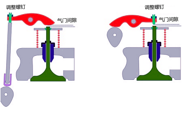 柴油機(jī)氣門(mén)間隙檢查.png