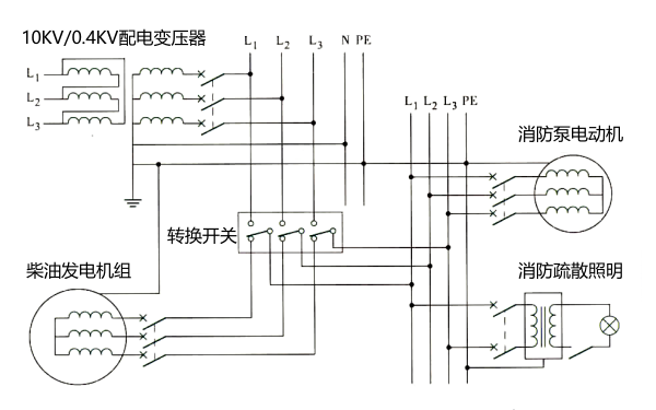 柴油發(fā)電機組作為消防應急電源的接線方式.png