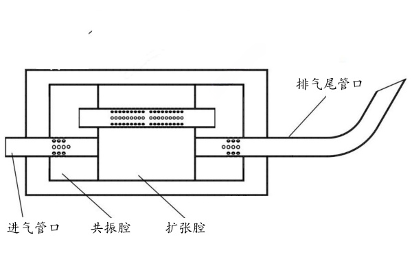 柴油機(jī)抗性消聲器結(jié)構(gòu)圖.png