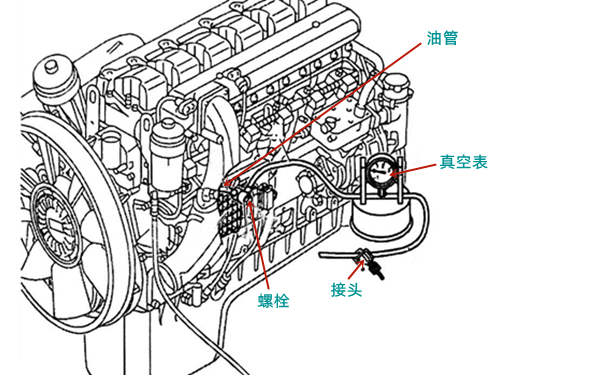 噴油泵進(jìn)口阻力測(cè)量圖-柴油發(fā)電機(jī)組.png