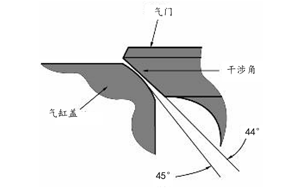 柴油機(jī)氣門(mén)座圈干涉角位置圖.png