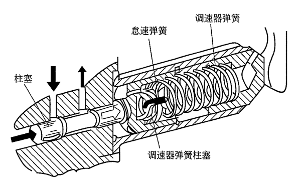 柴油發(fā)電機(jī)MVS調(diào)速器結(jié)構(gòu)示意圖.png