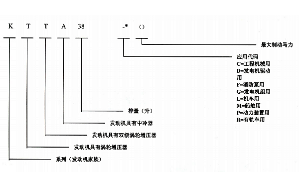 康明斯發(fā)動(dòng)機(jī)型號(hào)含義.png