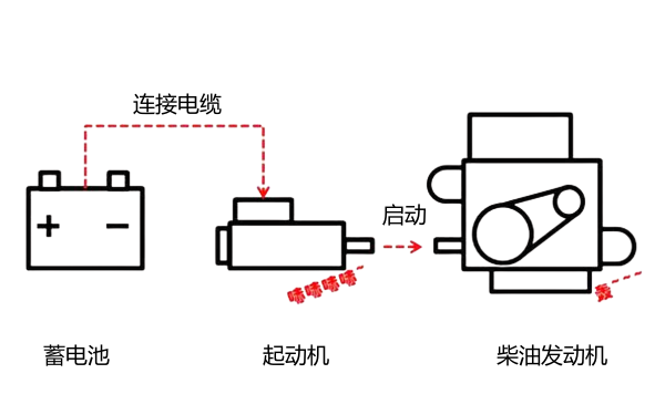 柴油機(jī)起動(dòng)機(jī)與蓄電池關(guān)系圖.png