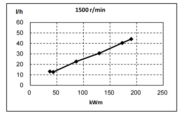 QSB6.7-G32東風(fēng)康明斯發(fā)動機(jī)燃油消耗率曲線（50HZ）.png