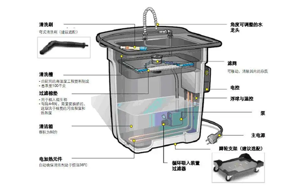 零部件清洗機(jī)-柴油發(fā)電機(jī)組.png