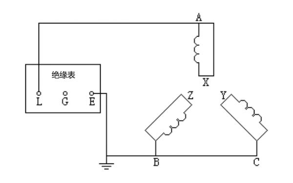 發(fā)電機(jī)繞組絕緣電阻試驗接線示意圖.png