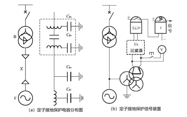 零序電壓構成定子接地保護系統(tǒng)圖.png