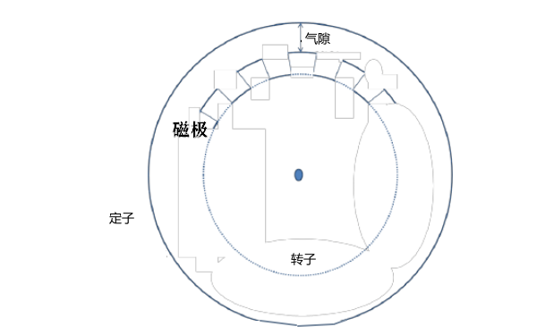 發(fā)電機(jī)氣隙示意圖.png