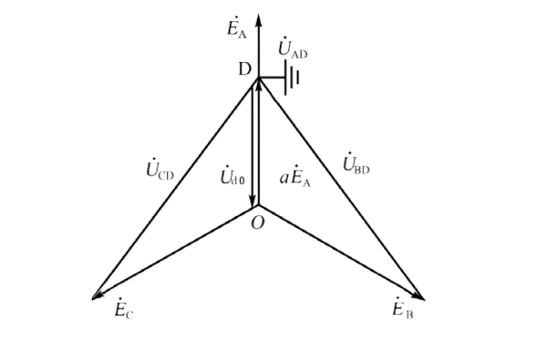 發(fā)電機接地時電壓向量圖.png