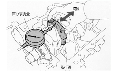 柴油發(fā)電機(jī)連桿瓦間隙測(cè)量.png