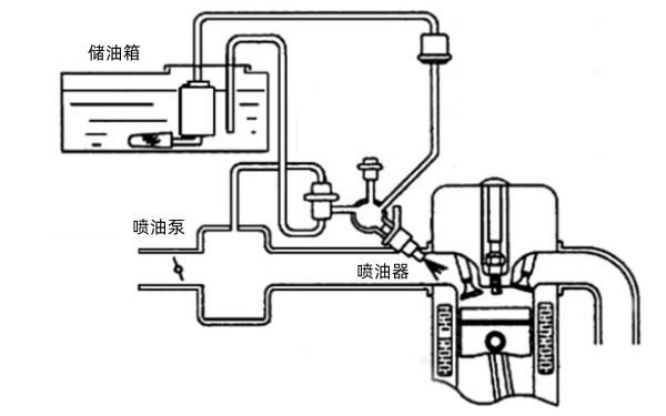 柴油發(fā)電機噴油泵系統(tǒng)圖.png