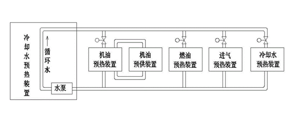 發(fā)動機預(yù)熱裝置-柴油發(fā)電機組.png