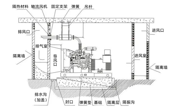 柴發(fā)機(jī)房基礎(chǔ)示意圖-康明斯柴油發(fā)電機(jī)組.png