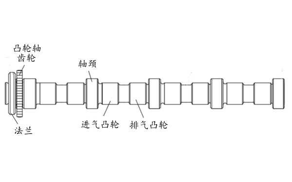 柴油機凸輪軸構(gòu)造示意圖.png