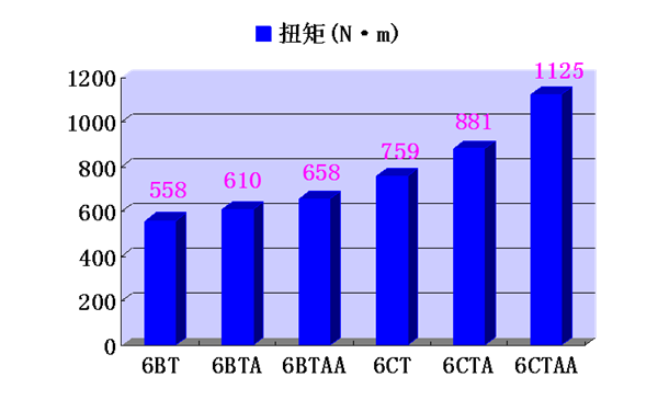 東風(fēng)康明斯發(fā)動(dòng)機(jī)扭矩表.png