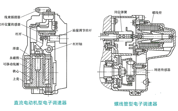 電子調(diào)速器原理圖-柴油發(fā)電機(jī)組.png