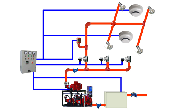 發(fā)電機房消防系統(tǒng)設計.png