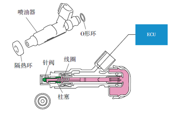 柴油機(jī)噴油器結(jié)構(gòu)圖.png