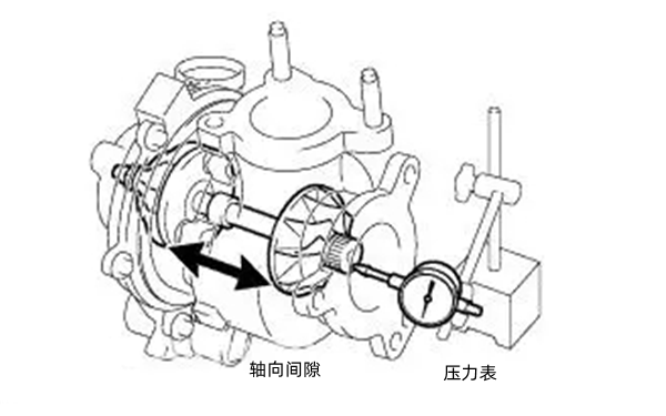 增壓器軸向檢查示意圖-柴油發(fā)電機(jī)組.png