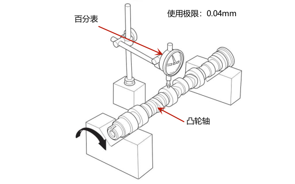 發(fā)動機凸輪軸跳動量測量（百分表極限值）.png