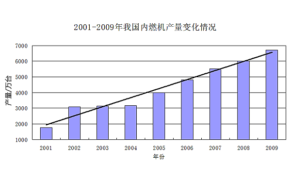 中國柴油機(jī)行業(yè)產(chǎn)量變化情形.png