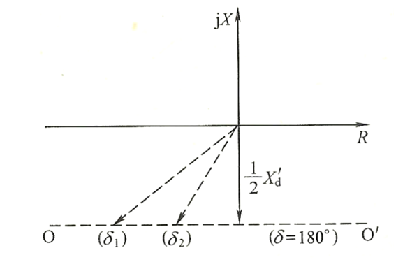 發(fā)電機振蕩測量阻抗的變化軌跡圖示.png