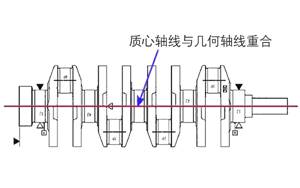 曲軸平衡轉(zhuǎn)動的中心線.png