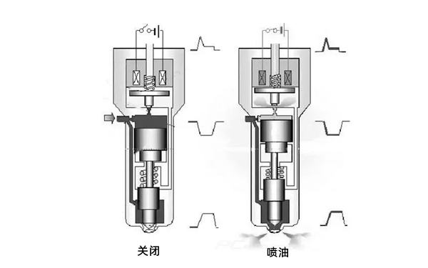 電控噴油器工作圖-柴油發(fā)電機(jī)組.png