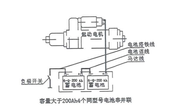 啟動電瓶接線示意圖-柴油發(fā)電機組.png