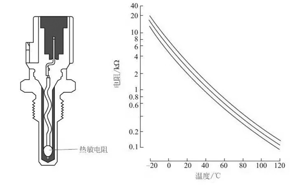 水溫傳感器電路檢測(cè)結(jié)構(gòu)圖-柴油發(fā)電機(jī)組.png