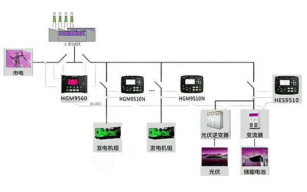 工業(yè)園區(qū)混合能源發(fā)電站解決方案.png