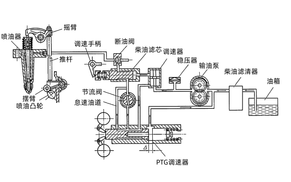 柴油發(fā)電機(jī)PT燃油系統(tǒng)的組成.png