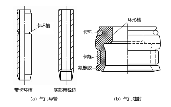 氣門導(dǎo)管和油封結(jié)構(gòu)圖.png