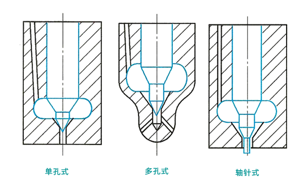 噴油器結(jié)構(gòu)形式圖-柴油發(fā)電機(jī)組.png