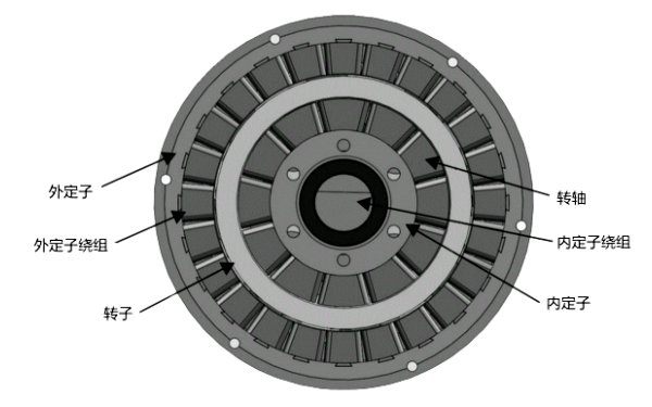 工頻永磁發(fā)電機結(jié)構(gòu)圖.png