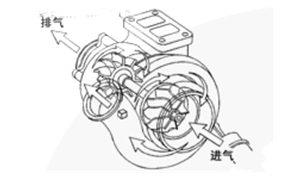 渦輪增壓器示意圖-康明斯柴油發(fā)電機(jī)組.png