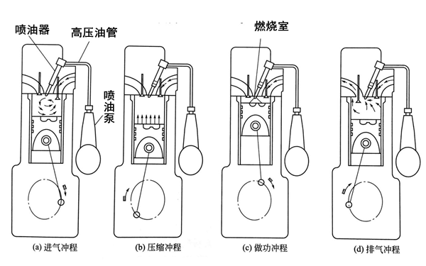 單缸四沖程柴油機(jī)工作原理圖.png