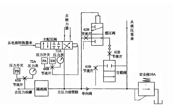 機(jī)械液壓調(diào)速器系統(tǒng)圖-發(fā)電機(jī)組.png