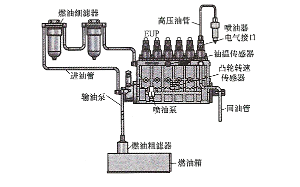 電控單體泵系統(tǒng)原理圖-柴油發(fā)電機組.png