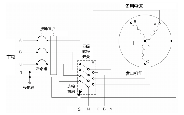 柴油發(fā)電機組柴油發(fā)電機組轉(zhuǎn)換開關(guān)及接地系統(tǒng)圖（4極）.png