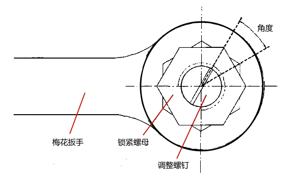 柴油機噴油器行程角度調(diào)整法.png