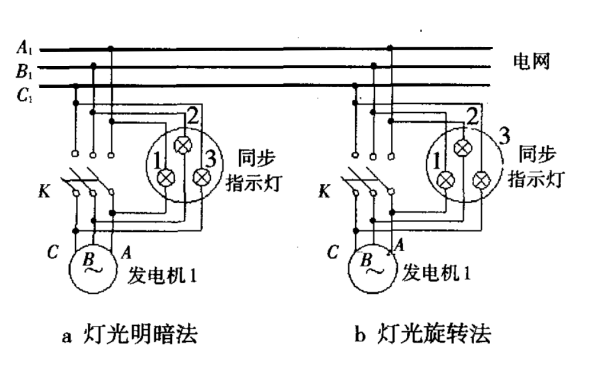 三相同步發(fā)電機整步示意圖.png