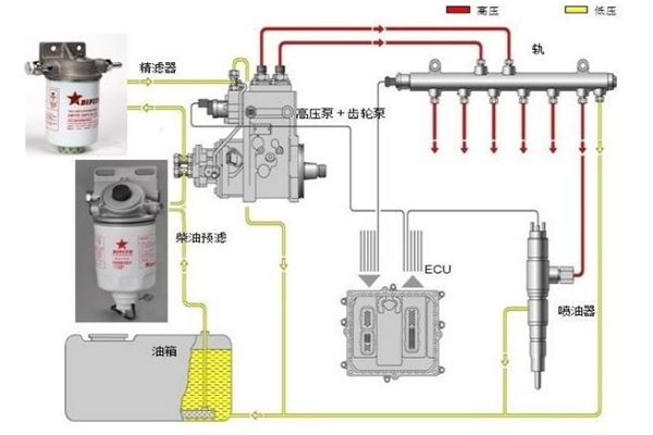 柴油發(fā)電機無法啟動燃油系統(tǒng)故障.png