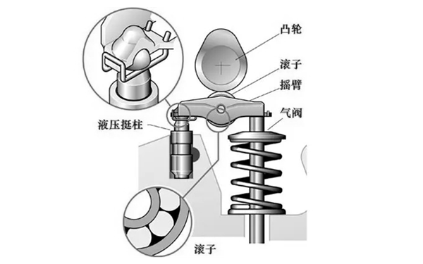 氣門總成結(jié)構(gòu)圖-康明斯柴油發(fā)電機組.png