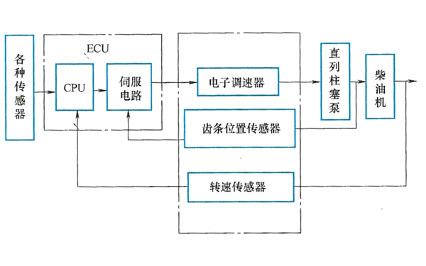 直列泵電控燃油噴射系統(tǒng)原理圖-柴油發(fā)電機(jī)組.png