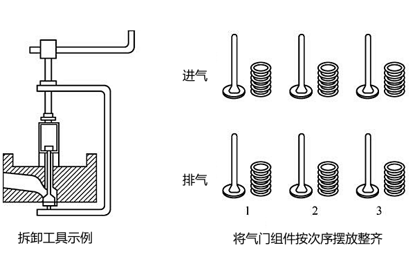 柴油機(jī)氣門的拆卸工具與步驟.png